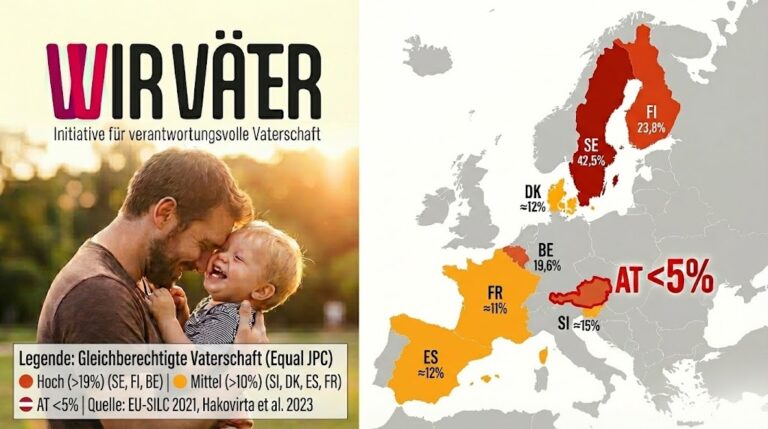 Zurück an den Herd? Warum Österreichs Familienrecht den Anschluss an Europa verliert