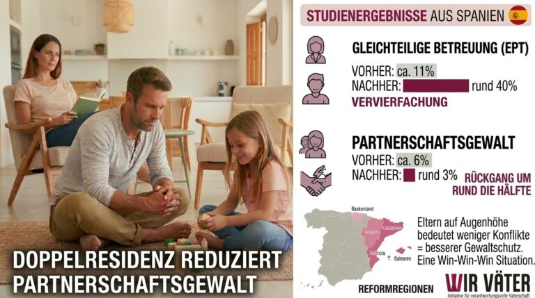 Doppelresidenz reduziert Partnerschaftsgewalt!